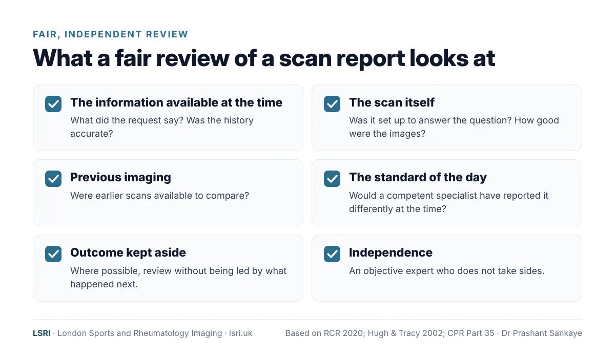Think a Radiologist Missed Something on Your Scan? Why Every Scan Is Kept, and How Fair Review Works 3 What a fair, independent review of a scan report looks at, from the information available at the time to keeping the outcome aside, by Dr Prashant Sankaye, Consultant MSK Radiologist