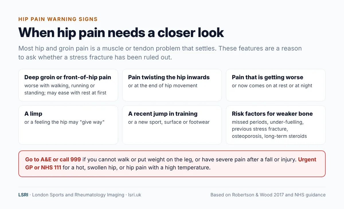 Hip Pain That Won't Settle: Stress Fractures of the Hip and Why MRI Matters 4 Hip pain warning signs that may point to a stress fracture, plus when to go to A&E or get urgent advice. From an LSRI guide reviewed by Dr Prashant Sankaye, Consultant MSK Radiologist